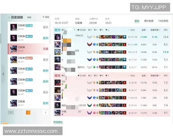 权威发布:2023年英雄联盟个人能力实力榜单全面解析与排名揭秘 权威发布:2023年英雄联盟个人能力实力榜单全面解析与排名揭秘